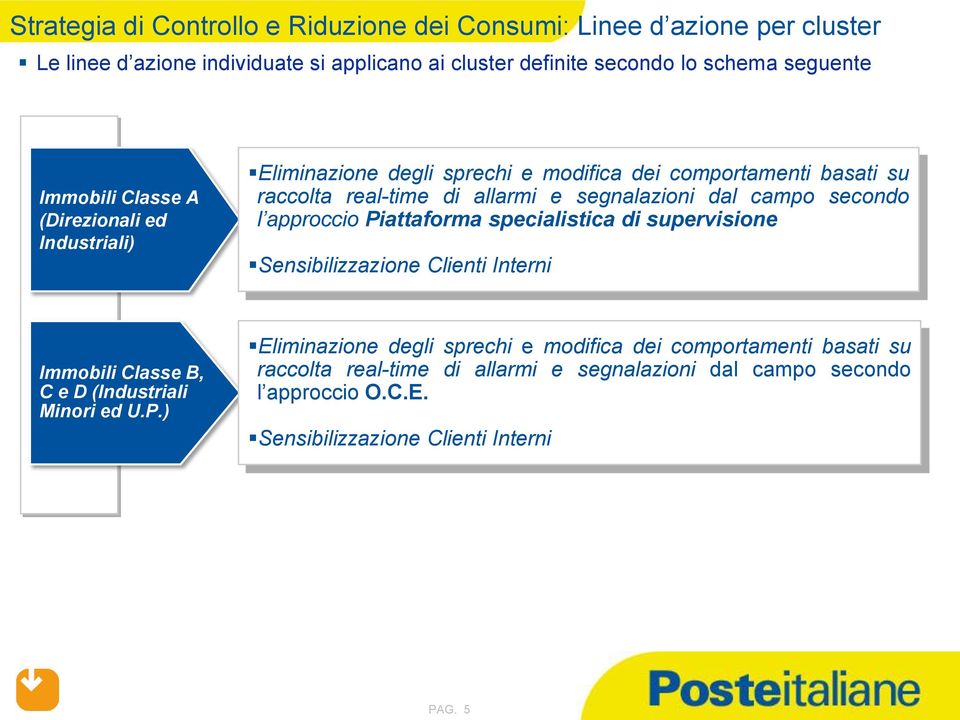 secondo l approccio Piattaforma specialistica di supervisione Sensibilizzazione Clienti Interni Immobili Classe B, C e D (Industriali Minori ed U.P.) Eliminazione degli sprechi e modifica dei comportamenti basati su raccolta real-time di allarmi e segnalazioni dal campo secondo l approccio O.