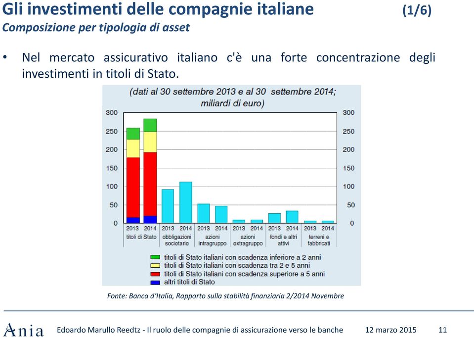 Stato.