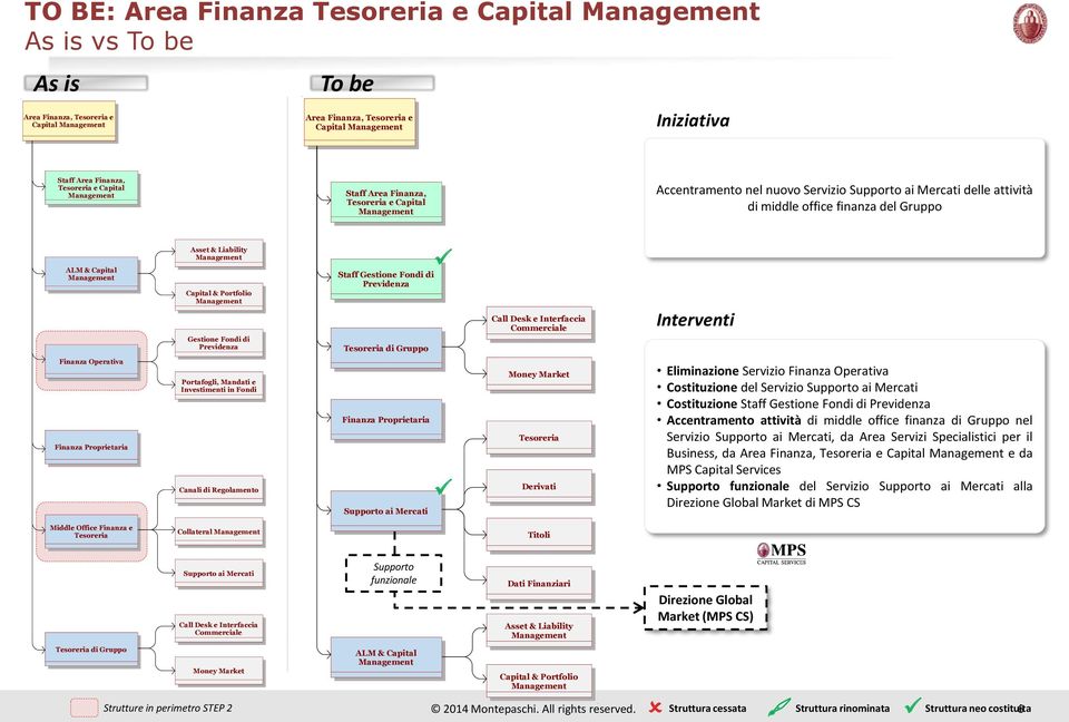 Gestione Fondi di Previdenza Tesoreria di Gruppo Call Desk e Interfaccia Commerciale Interventi Finanza Operativa Finanza Proprietaria Portafogli, Mandati e Investimenti in Fondi Canali di