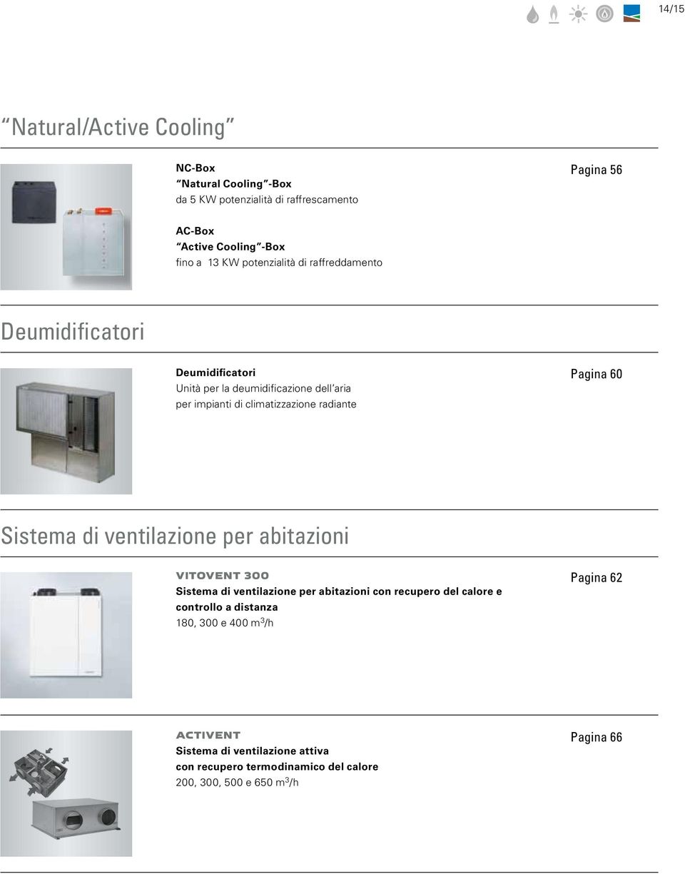 Pagina 60 Sistema di ventilazione per abitazioni VITOVENT 300 Sistema di ventilazione per abitazioni con recupero del calore e controllo a