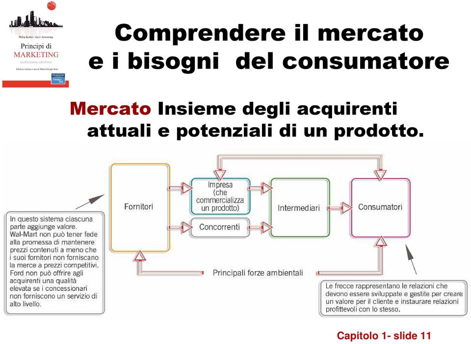 degli acquirenti attuali e