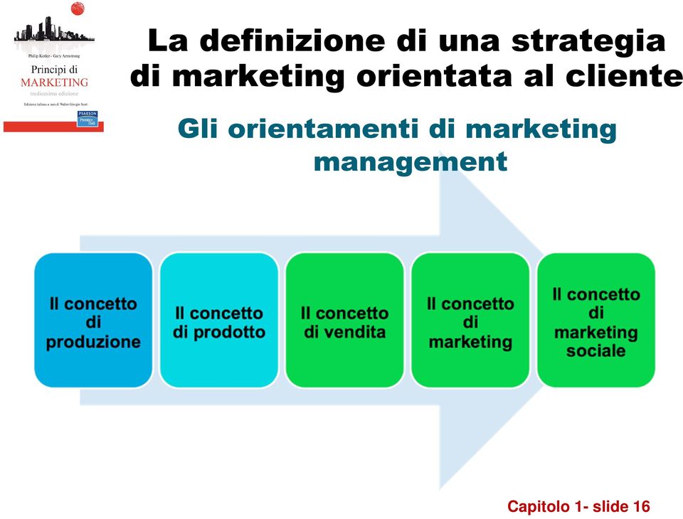 cliente Gli orientamenti di