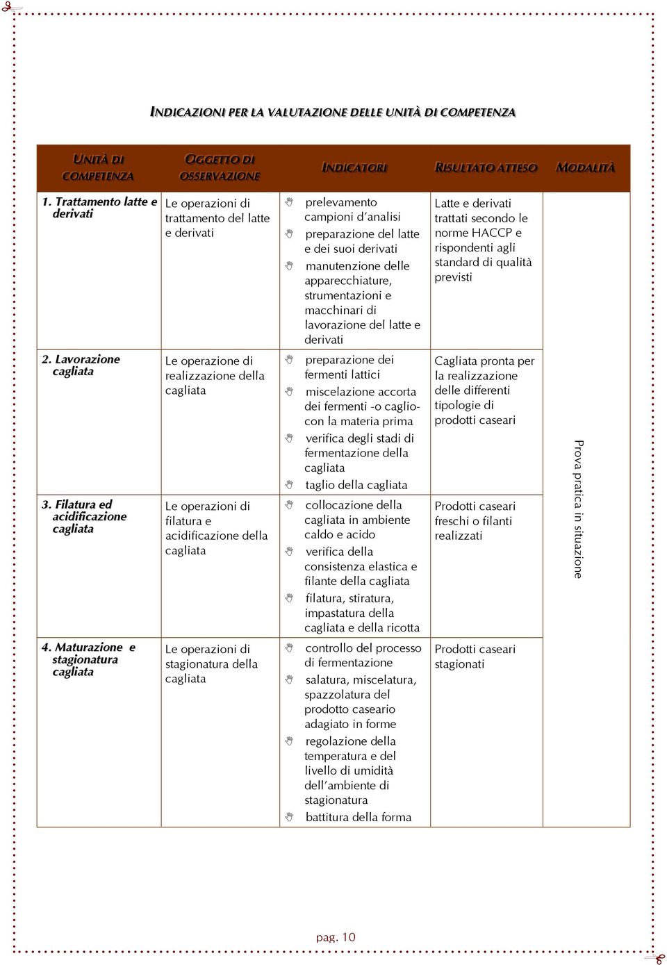 Trattamento latte e derivati trattamento del latte e derivati prelevamento campioni d analisi preparazione del latte e dei suoi derivati manutenzione delle apparecchiature, strumentazioni e