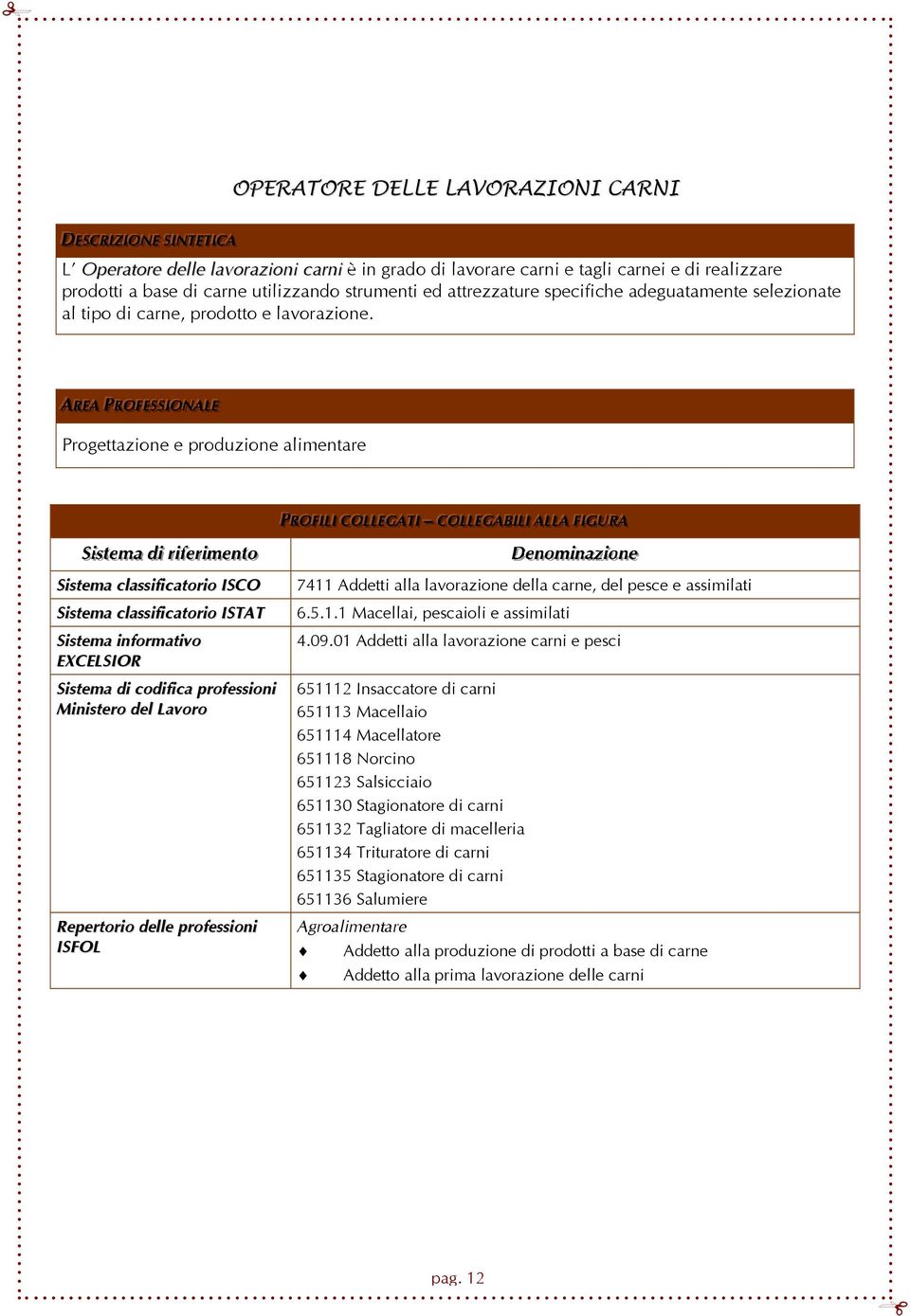 AARREEAA PPRROOFFEESSSSI IIOONNAALLEE Progettazione e produzione alimentare PPRROOFFI IILLI CCOOLLLLEEGGAATTI II CCOOLLLLEEGGAABBI IILLI AALLLLAA FFI IIGGUURRAA SSi isst teemaa ddi i rri ifeerri