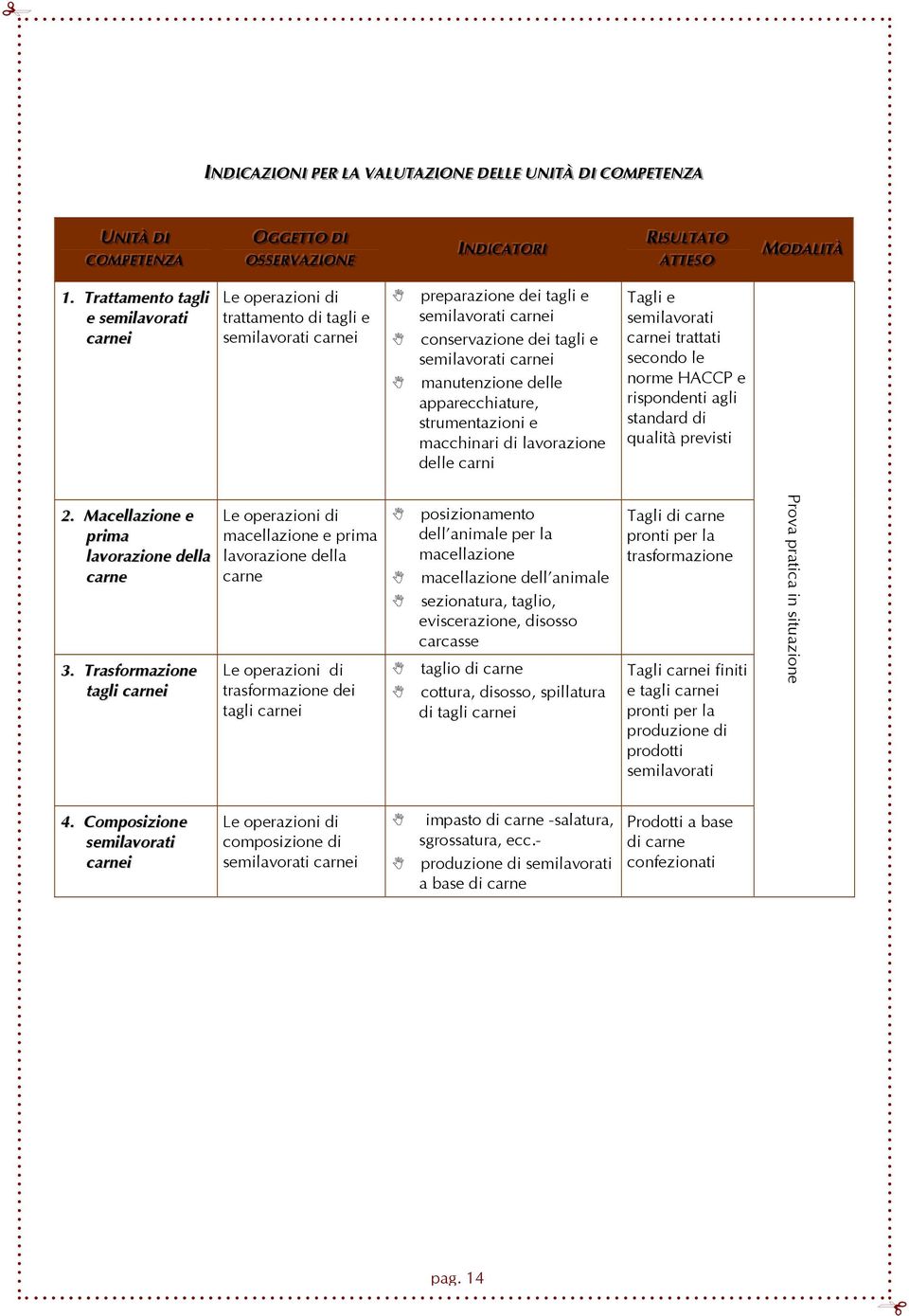 Trattamento tagli e carnei trattamento di tagli e carnei preparazione dei tagli e carnei conservazione dei tagli e carnei manutenzione delle apparecchiature, strumentazioni e macchinari di