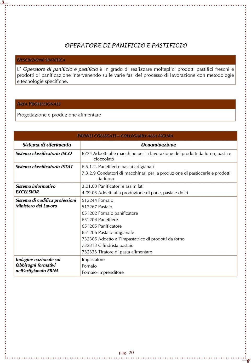 AARREEAA PPRROOFFEESSSSI IIOONNAALLEE Progettazione e produzione alimentare SSi isst teemaa ddi i rri ifeerri imeennt too Sistema classificatorio ISCO Sistema classificatorio ISTAT Sistema