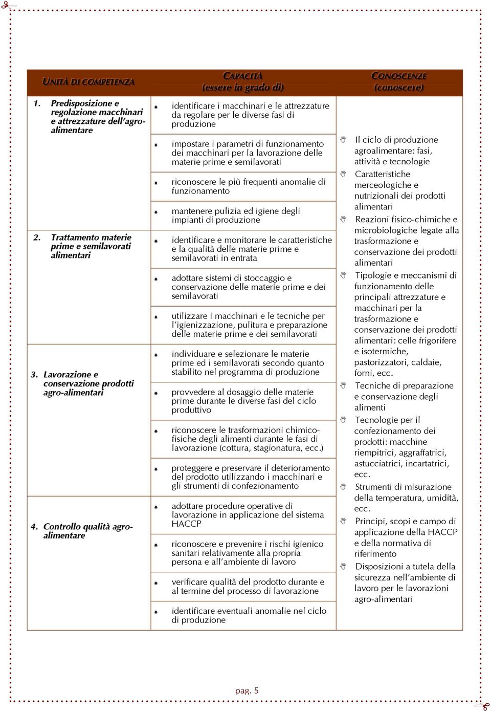 Controllo qualità agroalimentare identificare i macchinari e le attrezzature da regolare per le diverse fasi di produzione impostare i parametri di funzionamento dei macchinari per la lavorazione