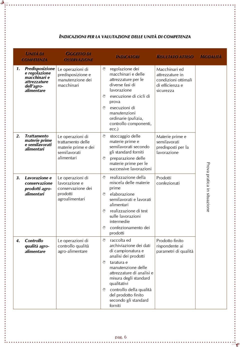 Predisposizione e regolazione macchinari e attrezzature dell agroalimentare predisposizione e manutenzione dei macchinari regolazione dei macchinari e delle attrezzature per le diverse fasi di