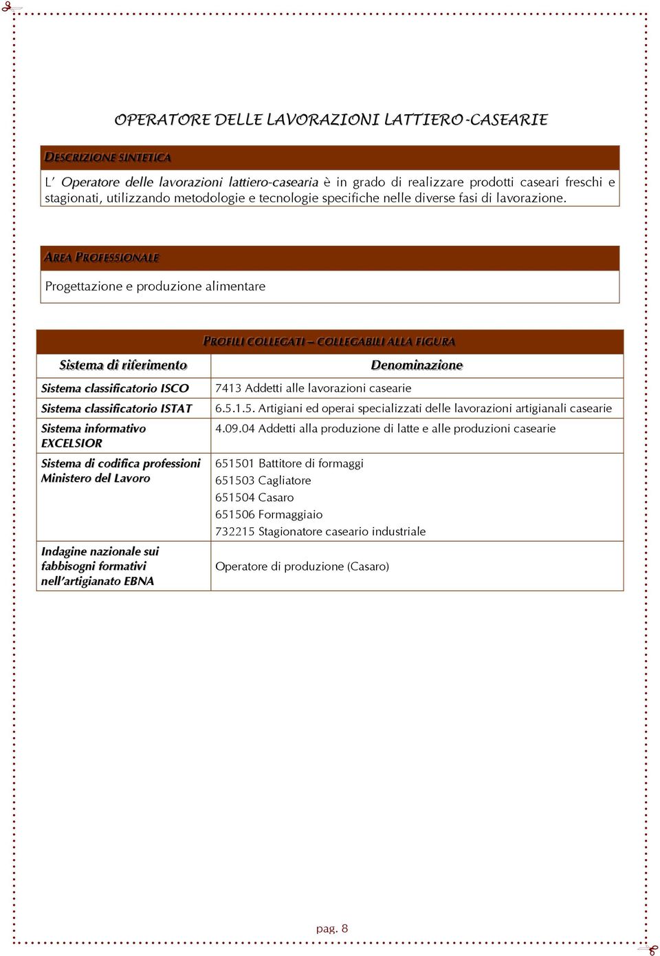 AARREEAA PPRROOFFEESSSSI IIOONNAALLEE Progettazione e produzione alimentare SSi isst teemaa ddi i rri ifeerri imeennt too Sistema classificatorio ISCO Sistema classificatorio ISTAT Sistema