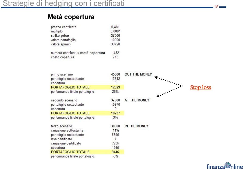 Stop loss