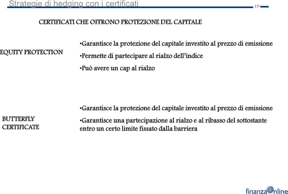 al rialzo BUTTERFLY CERTIFICATE Garantisce la protezione del capitale investito al prezzo di emissione