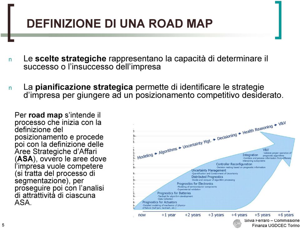 Per road map s intende il processo che inizia con la definizione del posizionamento e procede poi con la definizione delle Aree Strategiche d