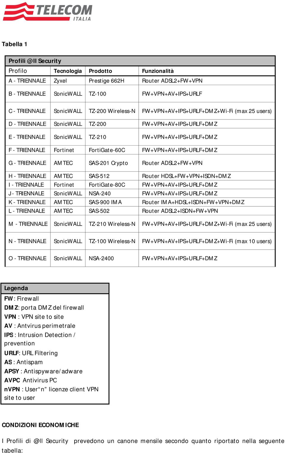 FortiGate-60C FW+VPN+AV+IPS+URLF+DMZ G - TRIENNALE AMTEC SAS-201 Crypto Router ADSL2+FW+VPN H - TRIENNALE AMTEC SAS-512 Router HDSL+FW+VPN+ISDN+DMZ I - TRIENNALE Fortinet FortiGate-80C
