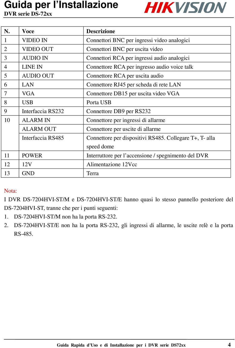 Connettore DB9 per RS232 10 ALARM IN Connettore per ingressi di allarme ALARM OUT Connettore per uscite di allarme Interfaccia RS485 Connettore per dispositivi RS485.