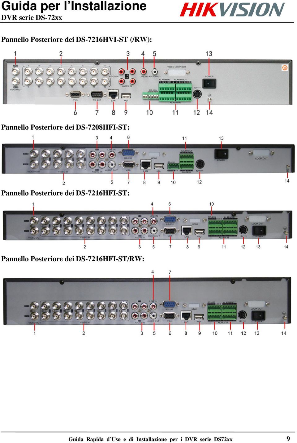 DS-7216HFI-ST: Pannello Posteriore dei DS-7216HFI-ST/RW: