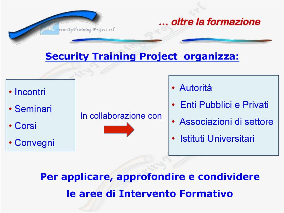 Pubblici e Privati Associazioni di settore Istituti Universitari