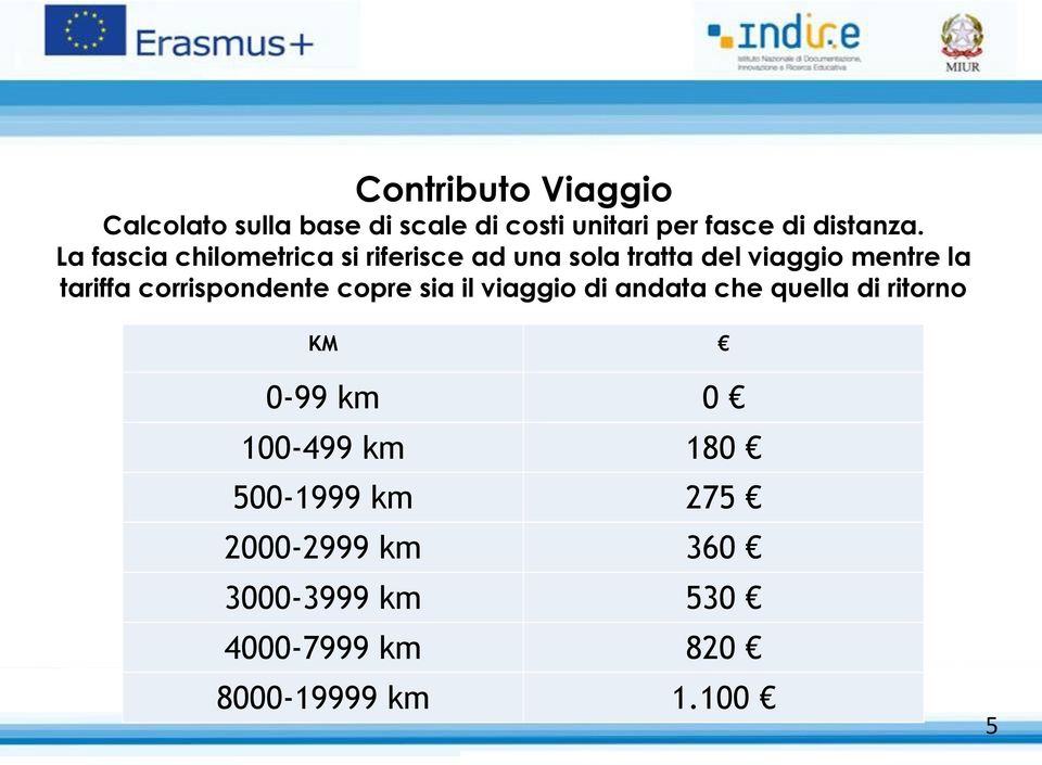 corrispondente copre sia il viaggio di andata che quella di ritorno KM 0-99 km 0 100-499