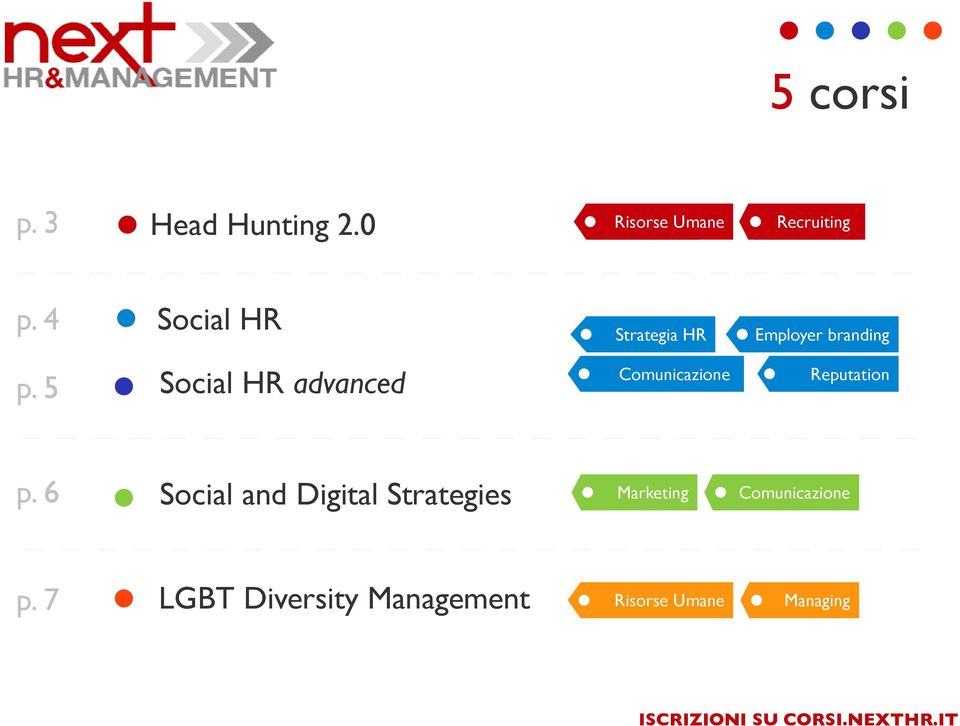 4 Social HR Strategia HR Employer branding p.