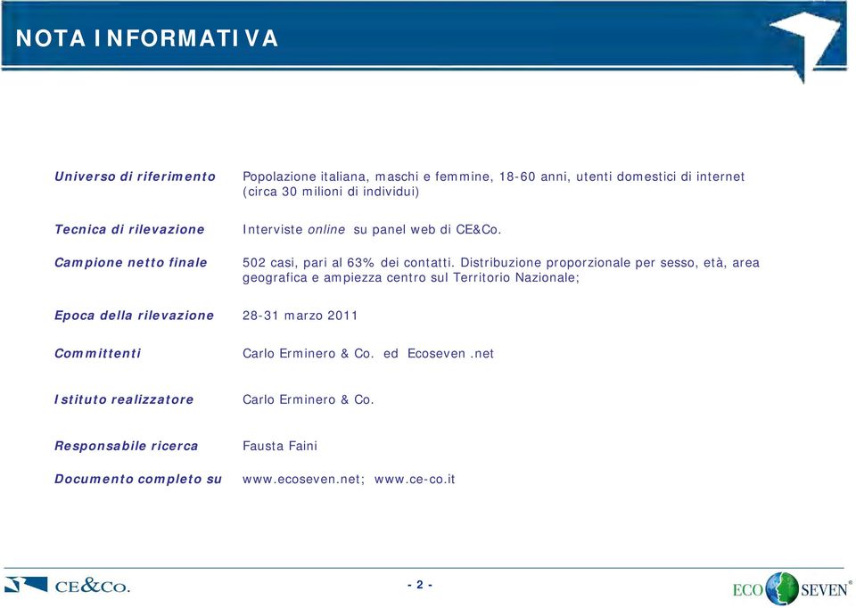 Distribuzione proporzionale per sesso, età, area geografica e ampiezza centro sul Territorio Nazionale; Epoca della rilevazione 28-31 marzo 2011