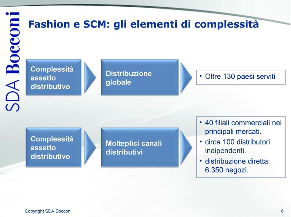 serviti Molteplici canali distributivi 40 filiali commerciali nei principali