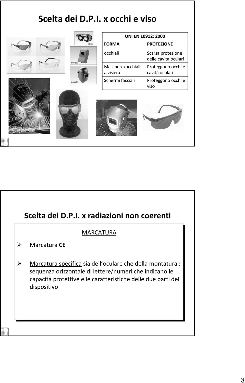 protezione delle cavità oculari Proteggono occhi e cavità oculari Proteggono occhi e viso  x radiazioni non coerenti