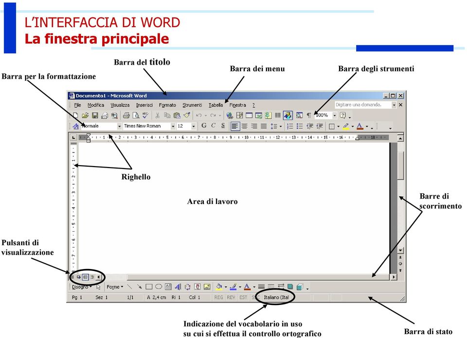 lavoro Barre di scorrimento Pulsanti di visualizzazione Indicazione del