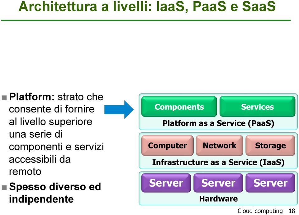 diverso ed indipendente Components Services Platform as a Service (PaaS) Computer