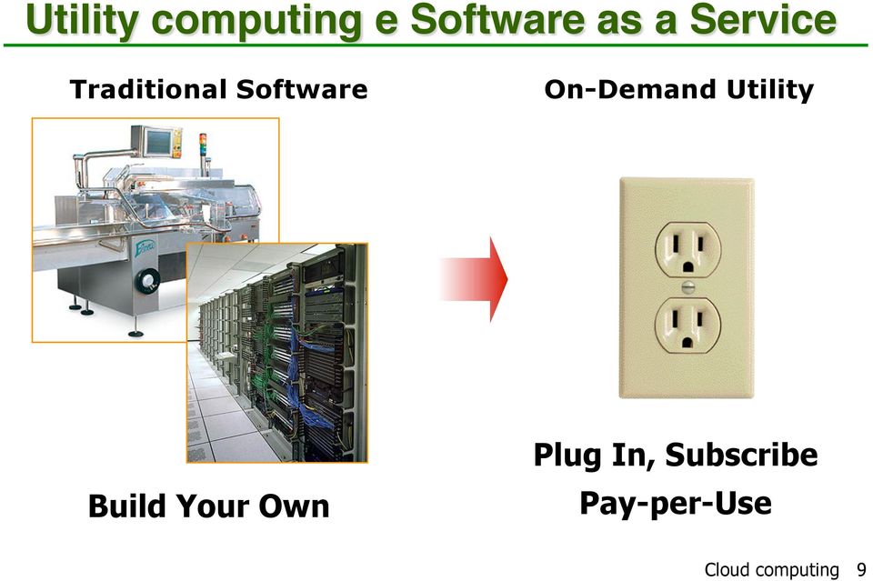 Traditional Software On-Demand