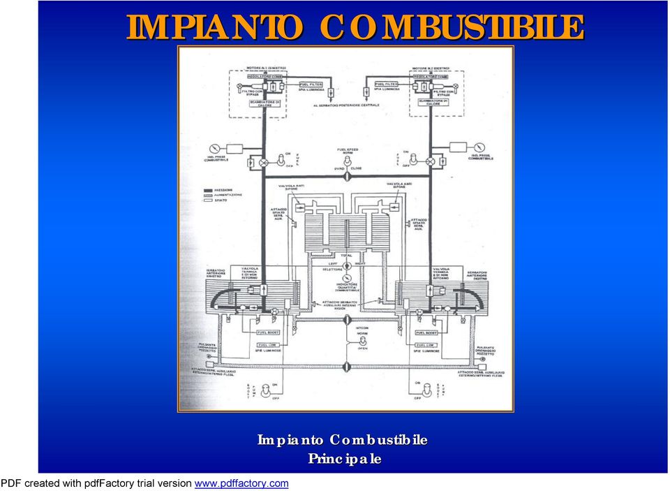 Impianto