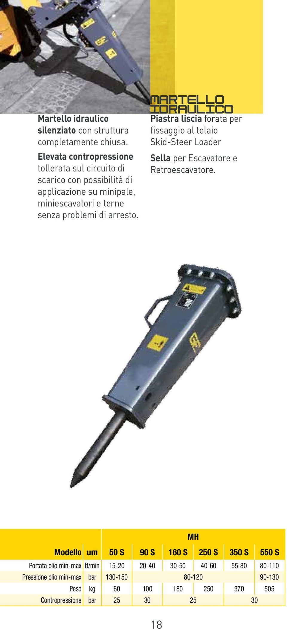 di arresto. MARTELLO IDRAULICO Piastra liscia forata per fissaggio al telaio Skid-Steer Loader Sella per Escavatore e Retroescavatore.