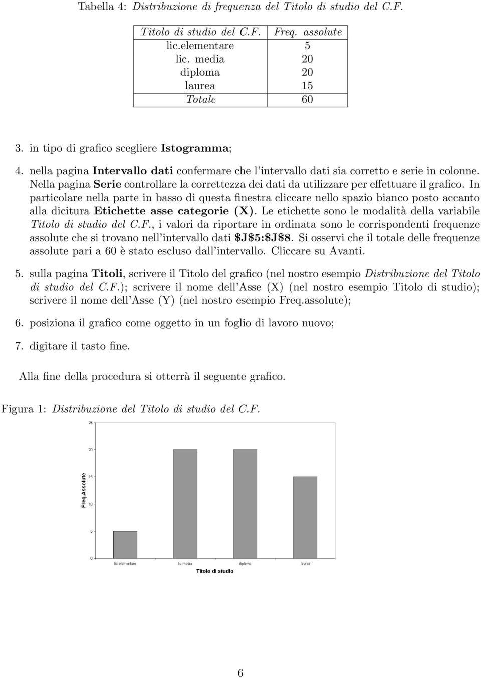 Nella pagina Serie controllare la correttezza dei dati da utilizzare per effettuare il grafico.