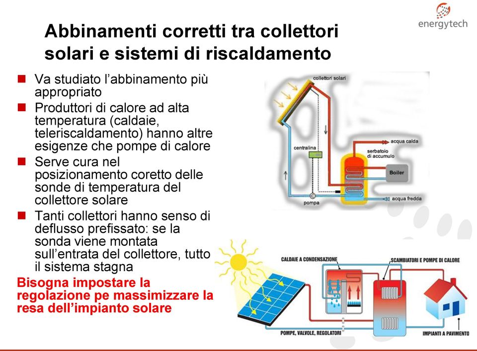 coretto delle sonde di temperatura del collettore solare Tanti collettori hanno senso di deflusso prefissato: se la sonda viene