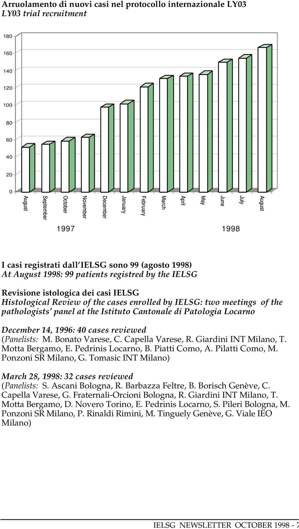 enrolled by IELSG: two meetings of the pathologists panel at the Istituto Cantonale di Patologia Locarno December 14, 1996: 40 cases reviewed (Panelists: M. Bonato Varese, C. Capella Varese, R.