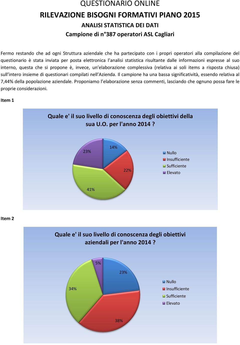 invece, un elaborazione complessiva (relativa ai soli items a risposta chiusa) sull intero ll intero insieme di questionari compilati nell Azienda.