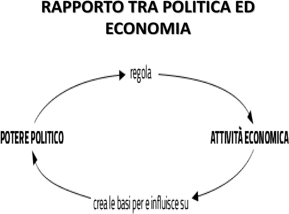 POLITICA