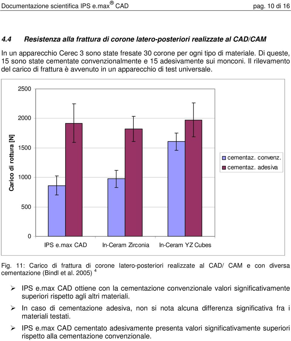 Di queste, 15 sono state cementate convenzionalmente e 15 adesivamente sui monconi. Il rilevamento del carico di frattura è avvenuto in un apparecchio di test universale.