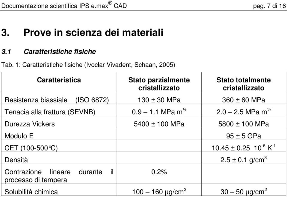 biassiale (ISO 6872) 130 ± 30 MPa 360 ± 60 MPa Tenacia alla frattura (SEVNB) 0.9 1.1 MPa m ½ 2.0 2.