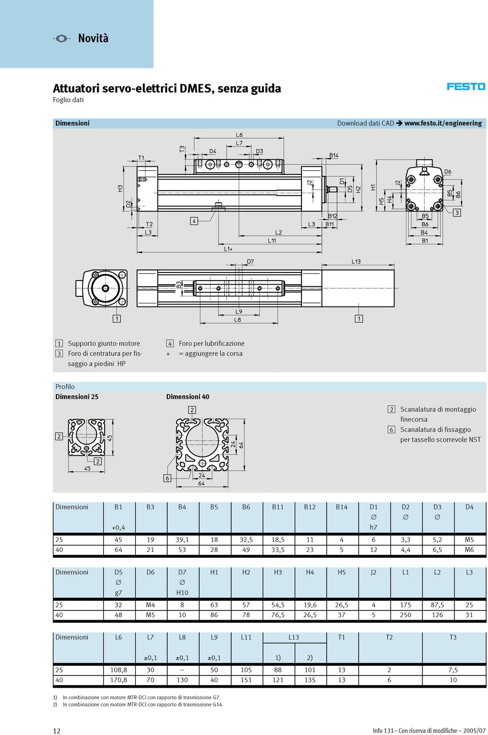 montaggio finecorsa 6 Scanalatura di fissaggio per tassello scorrevole NST Dimensioni B1 B3 B4 B5 B6 B11 B12 B14 D1 D2 D3 D4 +0,4 h7 25 45 19 39,1 18 32,5 18,5 11 4 6 3,3 5,2 M5 40 64 21 53 28 49