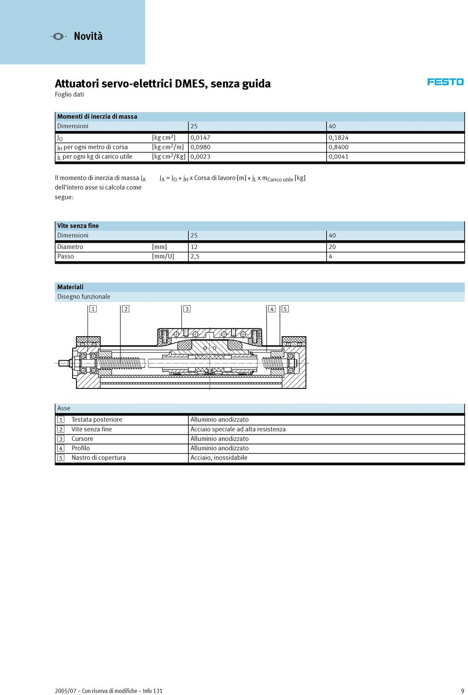 utile [kg] Vite senza fine Dimensioni 25 40 Diametro [mm] 12 20 Passo [mm/u] 2,5 4 Materiali Disegno funzionale 1 2 3 4 5 Asse 1 Testata posteriore Alluminio anodizzato 2 Vite senza