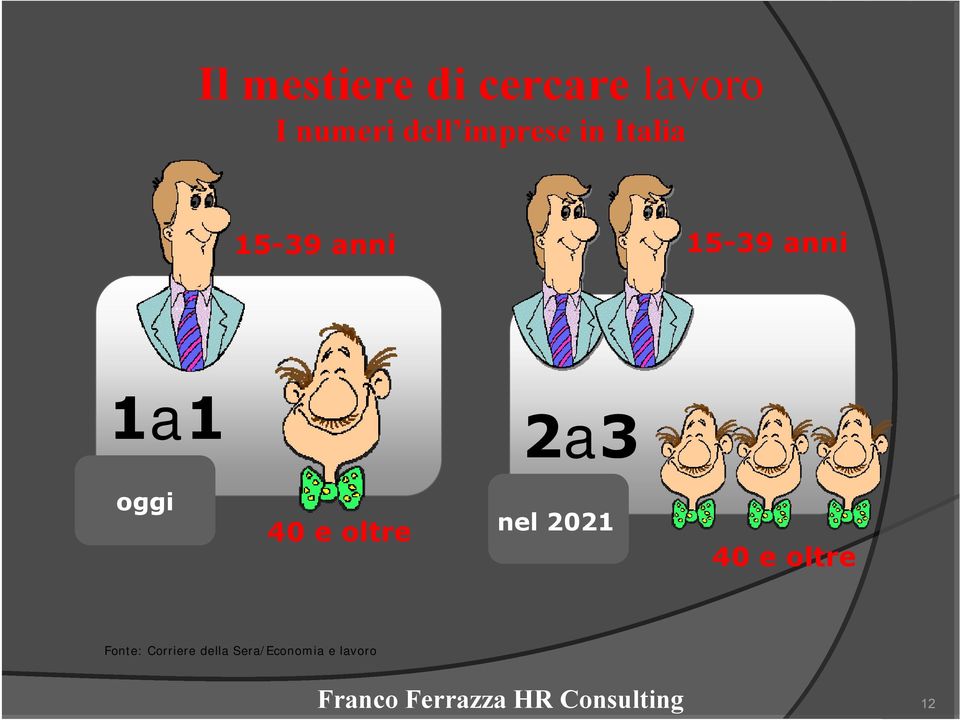 40 e oltre Fonte: Corriere della