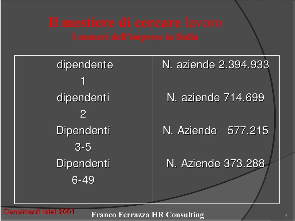 aziende 2.394.933 N. aziende 714.699 N. Aziende 577.