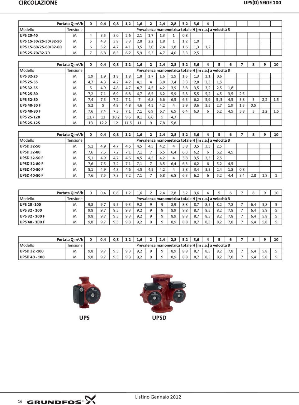 3,3 2,8 2,2 1,8 1 1,2 1,0 UPS 15-60/25-60/32-60 M 6 5,2 4,7 4,1 3,5 3,0 2,4 1,8 1,6 1,3 1,2 UPS 25-70/32-70 M 7 6,8 6,5 6,2 5,9 5,3 4,7 4,0 3,3 2,5 Portata Q m 3 /h 0 0,4 0,8 1,2 1,6 2 2,4 2,8 3,2