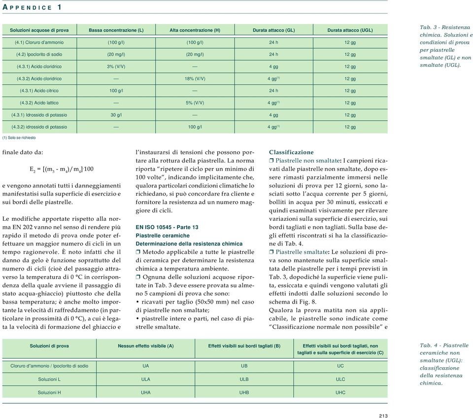 3 - Resistenza chimica. Soluzioni e condizioni di prova per piastrelle smaltate (GL) e non smaltate (UGL). (4.3.2) Acido cloridrico 18% (V/V) 4 gg (1) 12 gg (4.3.1) Acido citrico 100 g/l 24 h 12 gg (4.