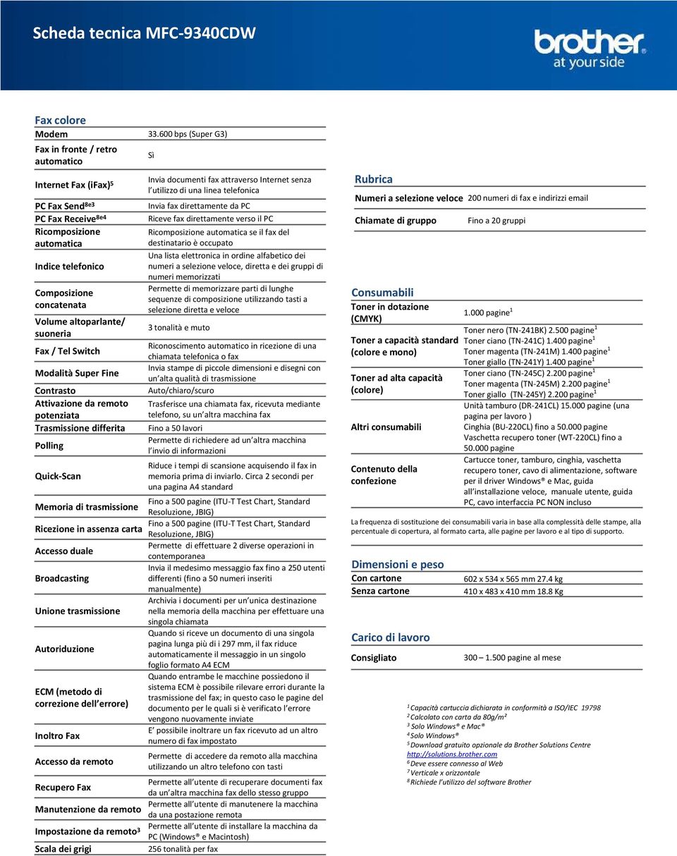 suoneria Fax / Tel Switch Modalità Super Fine Contrasto Attivazione da remoto potenziata Trasmissione differita Polling Quick-Scan Memoria di trasmissione Ricezione in assenza carta Accesso duale