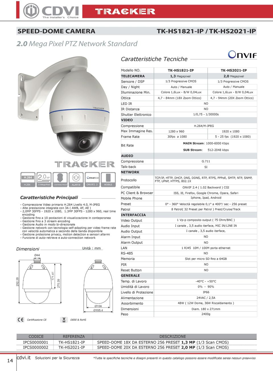 4,7-94mm (20X Zoom Ottico) /0,75 - /30000s 280 x 960 920 x 080 30fps a 080 5-25 fps (920 x 080) 2.0 Mega Pixel LIGHTNING PROOF ALAR M ONVIF2.3 MOBILE - Video primario Livello 4.