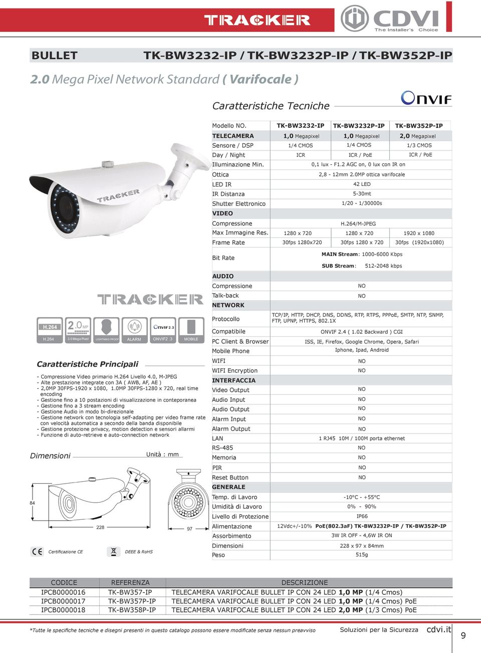 0MP ottica varifocale 42 LED 5-30mt 280 x 720 280 x 720 920 x 080 30fps 280x720 30fps 280 x 720 30fps (920x080) MAIN Stream: 000-6000 Kbps 52-2048 kbps 2 3.0 Mega Pixel LIGHTNING PROOF ALARM ONVIF2.