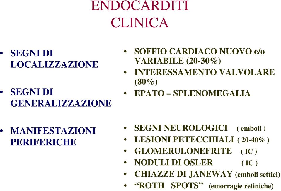 PERIFERICHE SEGNI NEUROLOGICI ( emboli ) LESIONI PETECCHIALI ( 20-40% ) GLOMERULONEFRITE (