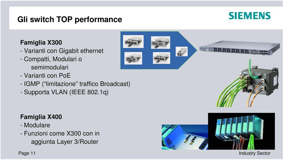 ( limitazione traffico Broadcast) - Supporta VLAN (IEEE 802.