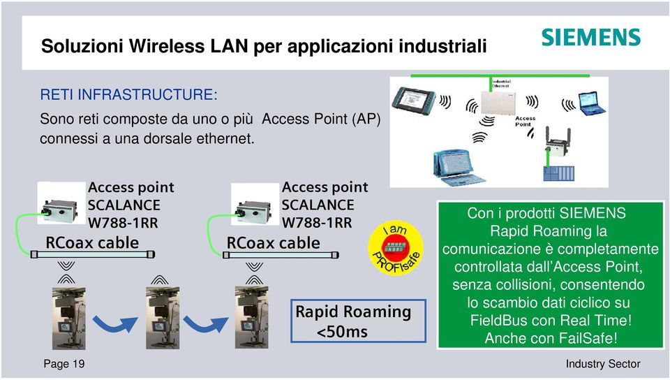 Page 19 Access point SCALANCE W788-1RR RCoax cable RCoax cable Access point SCALANCE W788-1RR Rapid Roaming <50ms Con