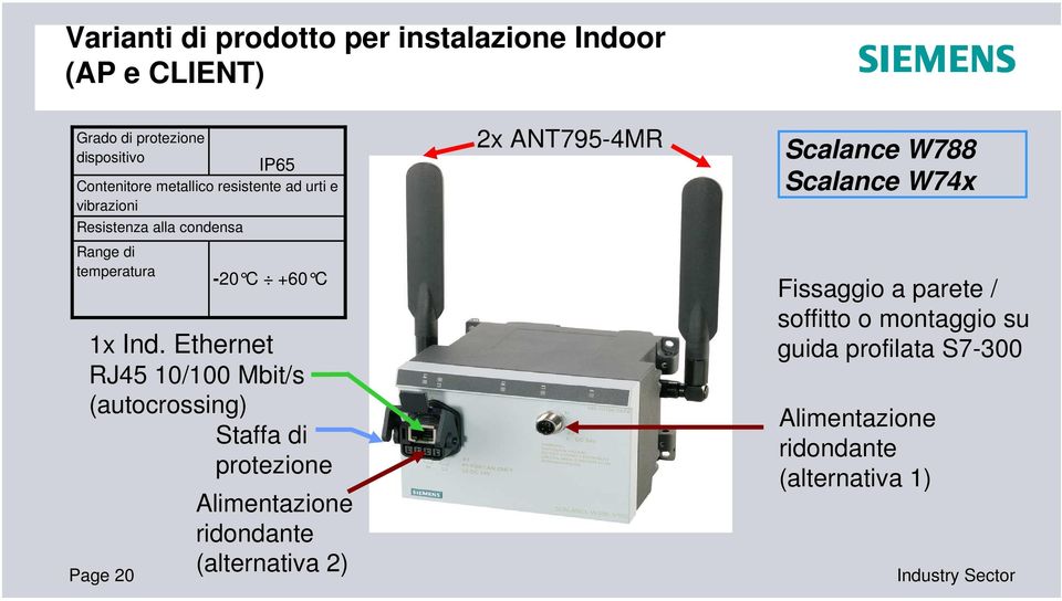 Ethernet RJ45 10/100 Mbit/s (autocrossing) Staffa di protezione Page 20 IP65-20 C +60 C Alimentazione ridondante